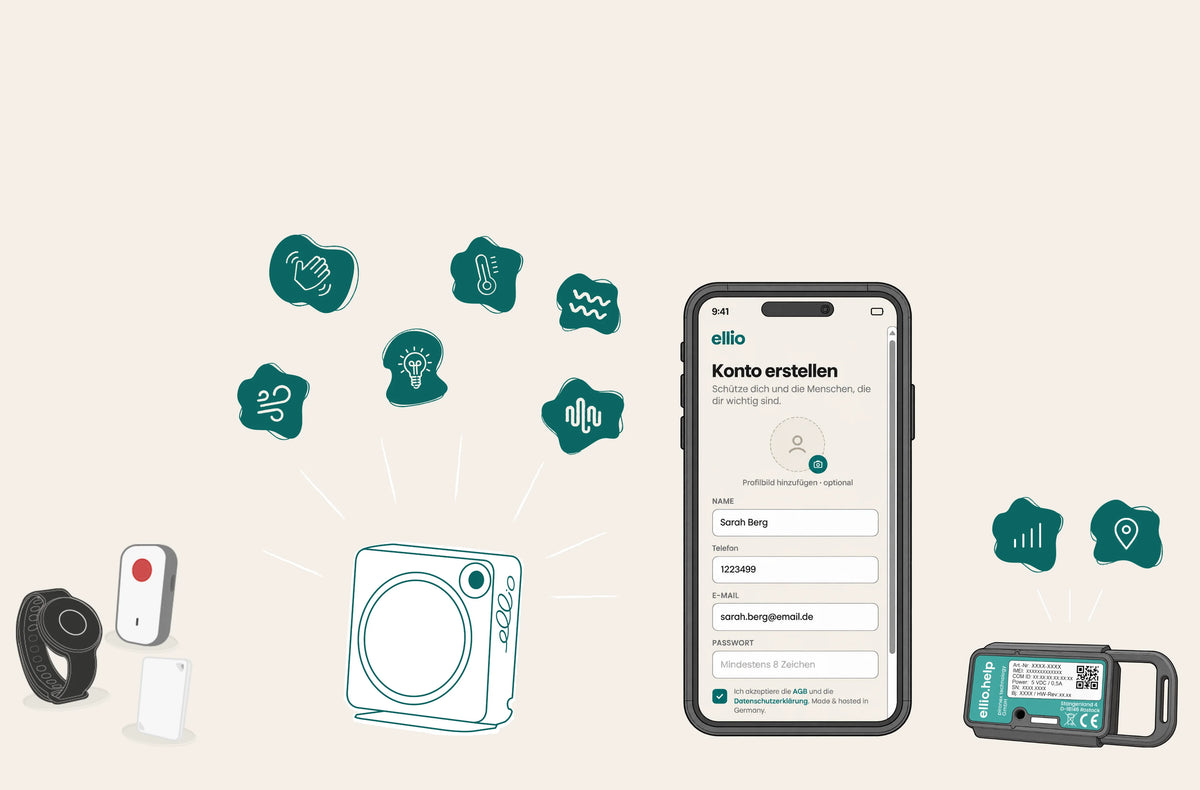 Illustration des ellio-Systems: Ein zentraler Sensor erfasst Bewegung, Temperatur, Luftfeuchtigkeit, Luftqualität, Licht und Geräusche. Daneben ein Notrufarmband, ein Notrufknopf, ein Smartphone mit der ellio-App und ein mobiler Tracker mit Ortung.
